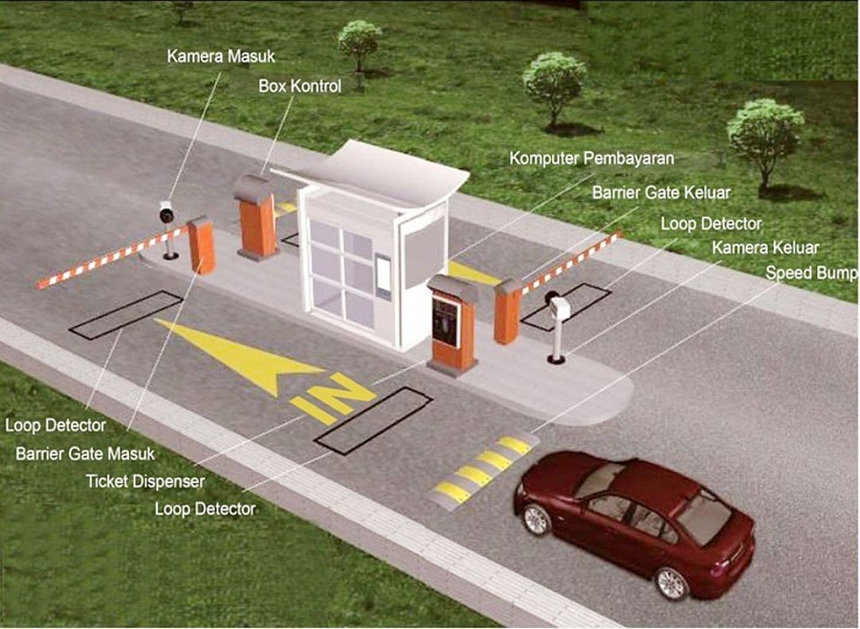 Sistem Parkir Manless